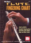 FINGERING CHART - Prstoklady a hmaty - PŘÍČNÁ FLÉTNA